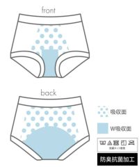 コンフィッツのショーツ