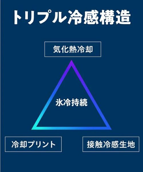 ゼロフィットのアンダーウェア