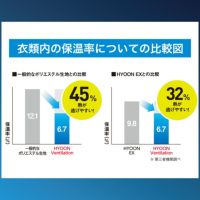 ロイフのアンダーシャツ