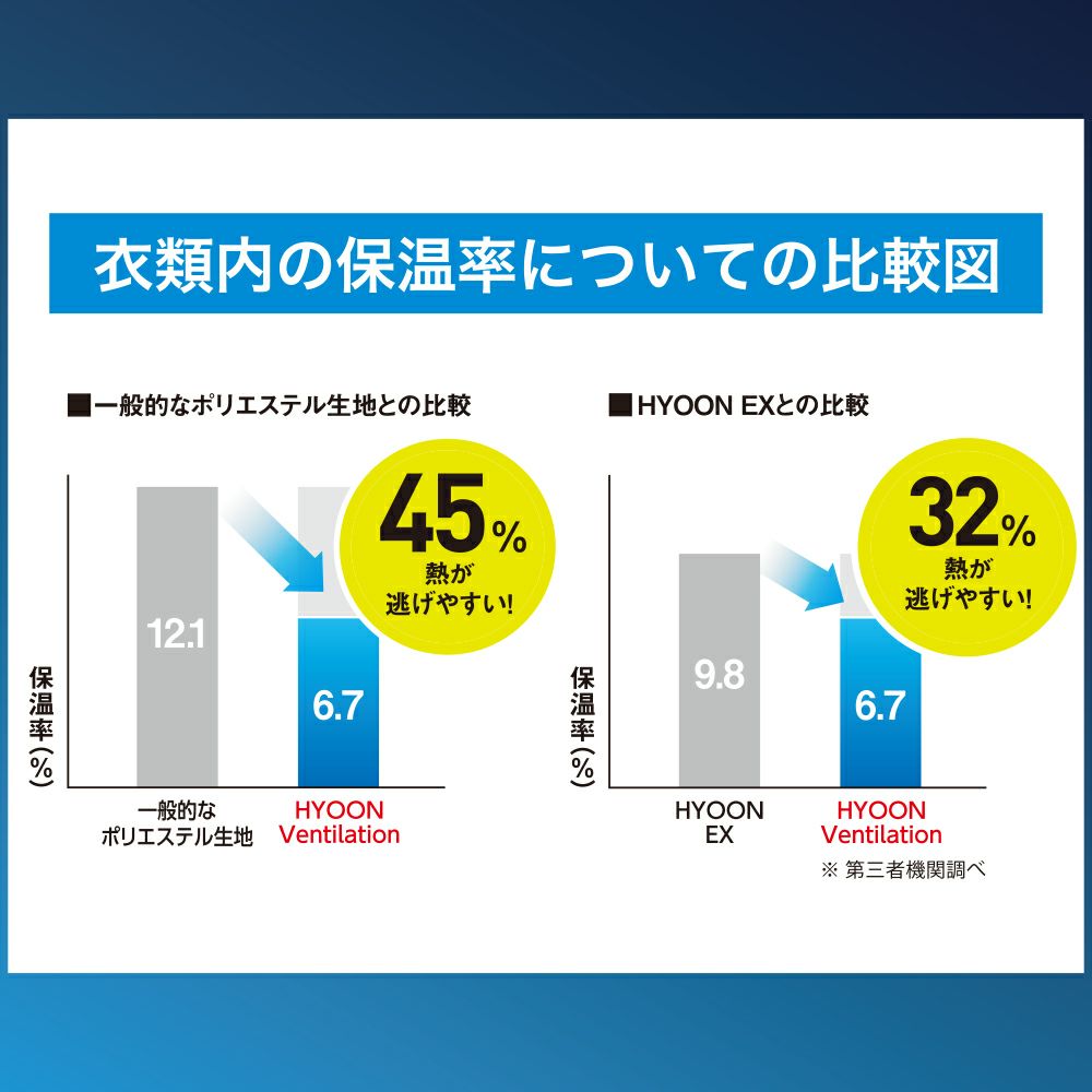 ロイフのアンダーシャツ