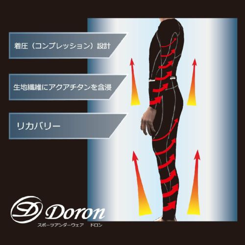 ドロンファイテンのアンダーウェア