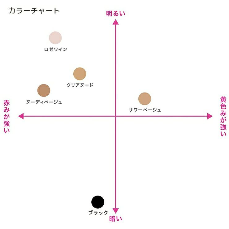 福助のストッキング
