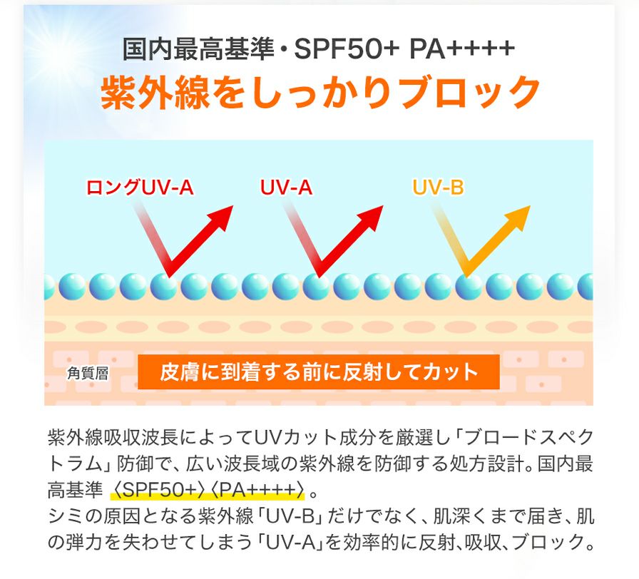 ファイテンの日焼け止めクリーム