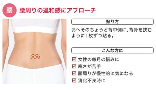 ファイテンのパワーテープ