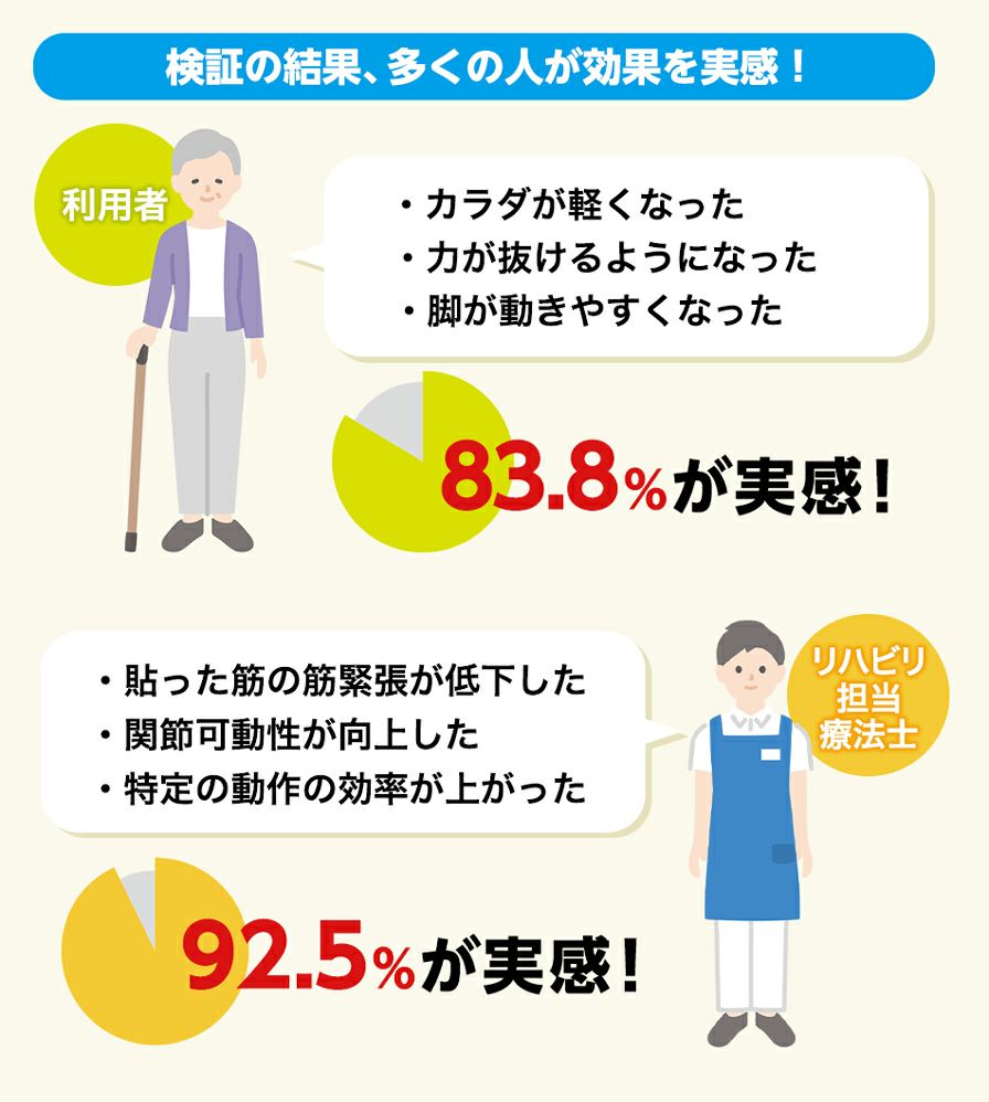 ファイテンのパワーテープ